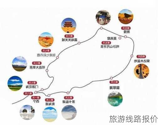 旅游线路报价