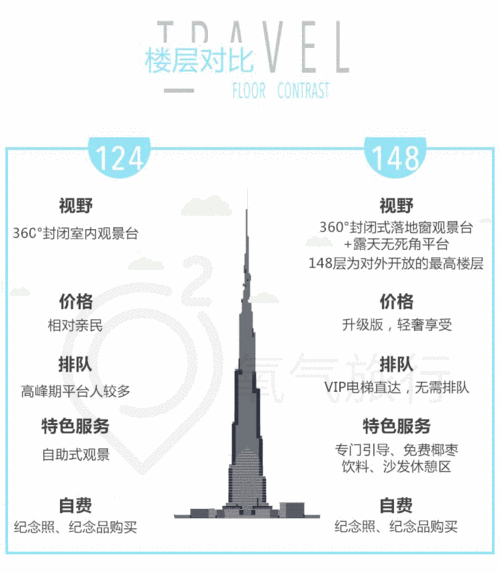 哈利法塔门票