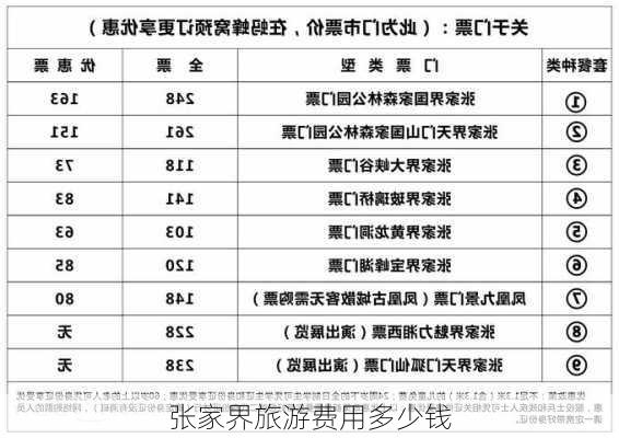 张家界旅游费用多少钱