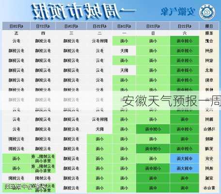 安徽天气预报一周