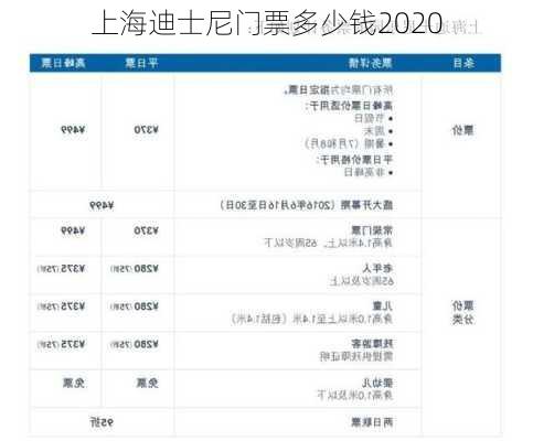 上海迪士尼门票多少钱2020