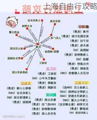 上海自由行攻略