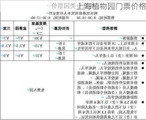 上海植物园门票价格