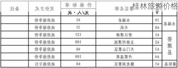 桂林旅游价格