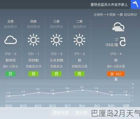 巴厘岛2月天气