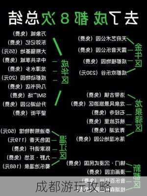 成都游玩攻略