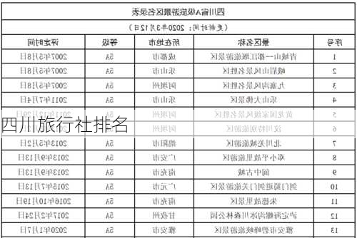 四川旅行社排名