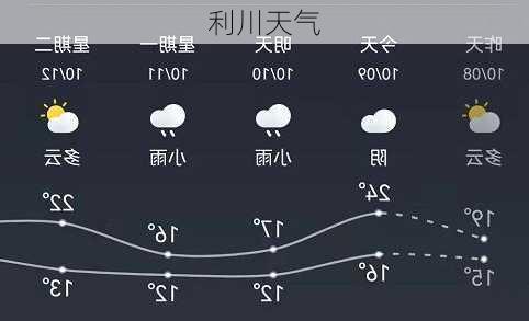 利川天气