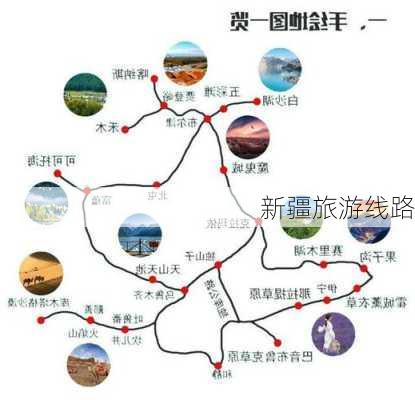 新疆旅游线路