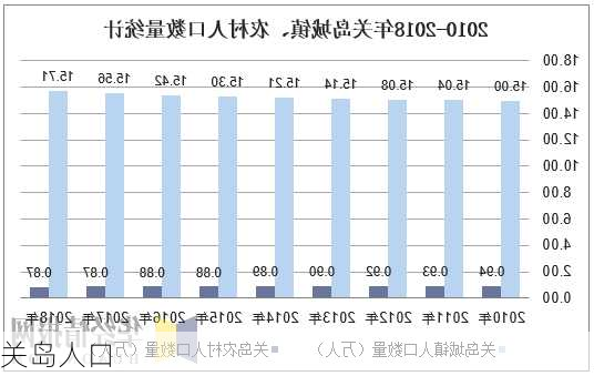 关岛人口