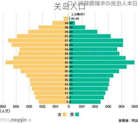 关岛人口