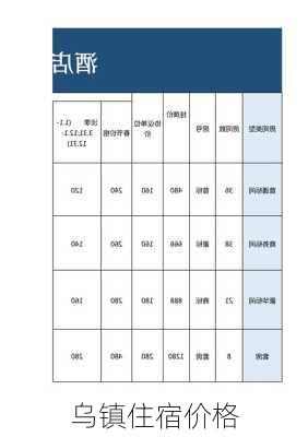 乌镇住宿价格