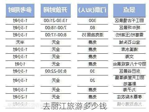 去丽江旅游多少钱