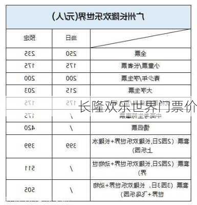 长隆欢乐世界门票价