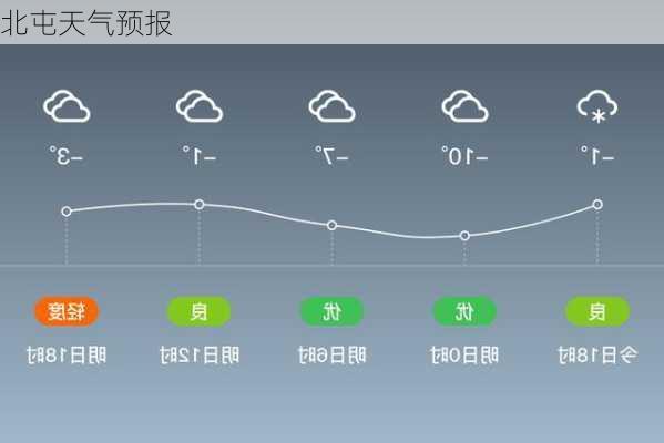 北屯天气预报