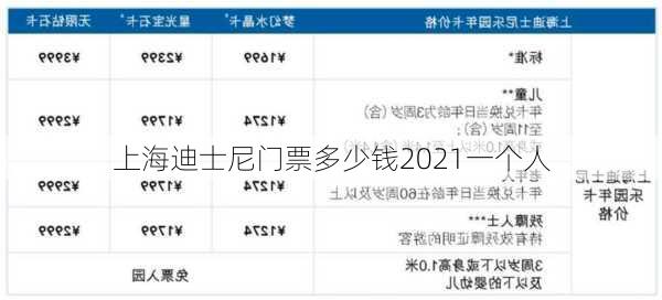 上海迪士尼门票多少钱2021一个人