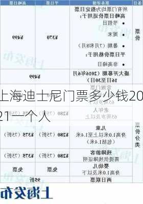 上海迪士尼门票多少钱2021一个人