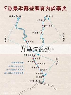 九寨沟路线