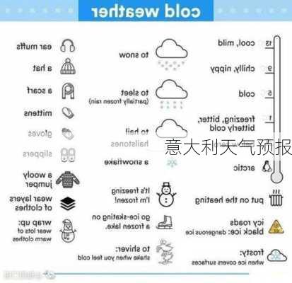 意大利天气预报