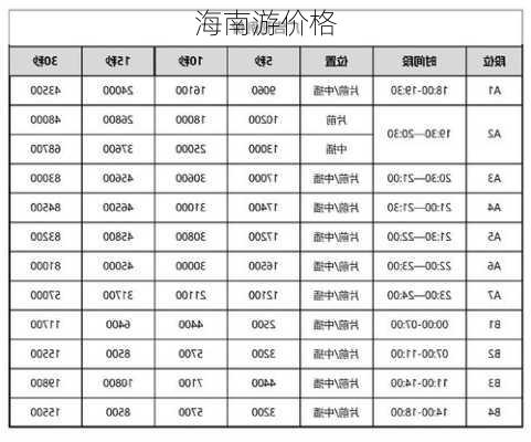 海南游价格