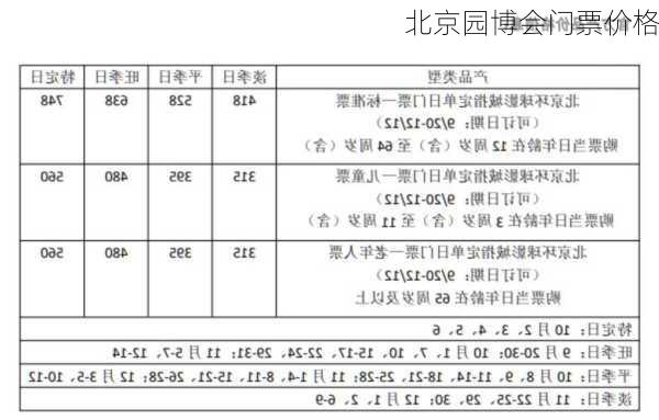 北京园博会门票价格