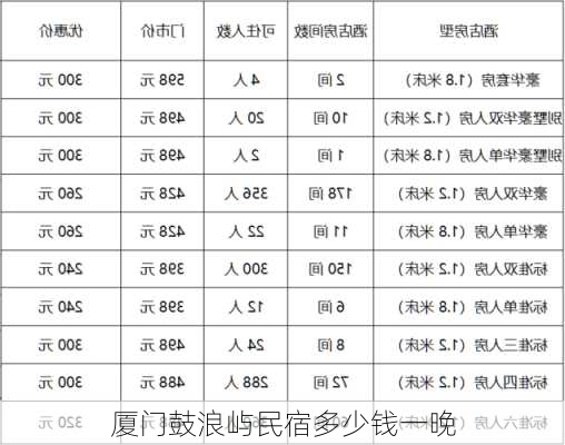 厦门鼓浪屿民宿多少钱一晚