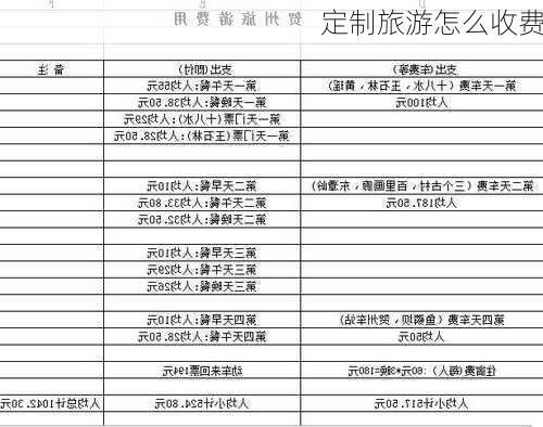 定制旅游怎么收费