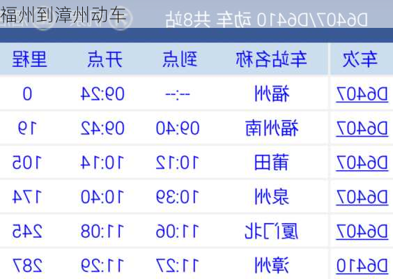 福州到漳州动车