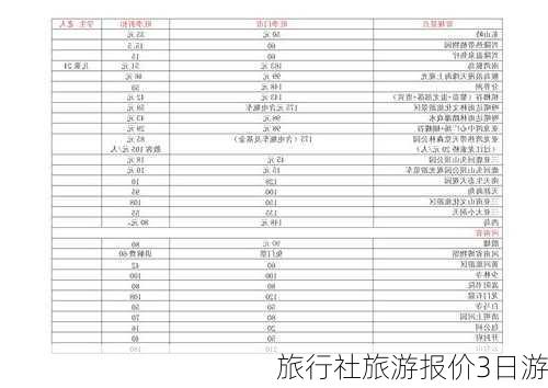 旅行社旅游报价3日游