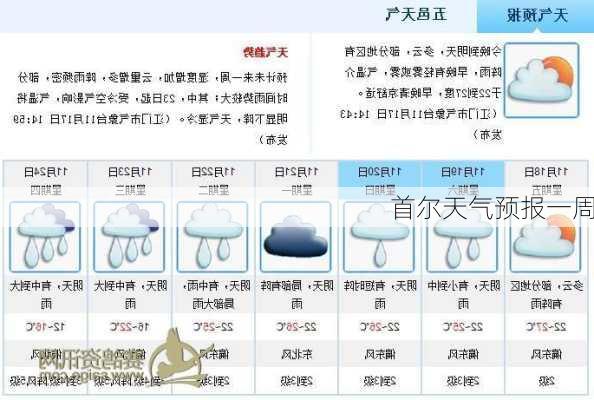 首尔天气预报一周