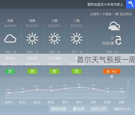 首尔天气预报一周