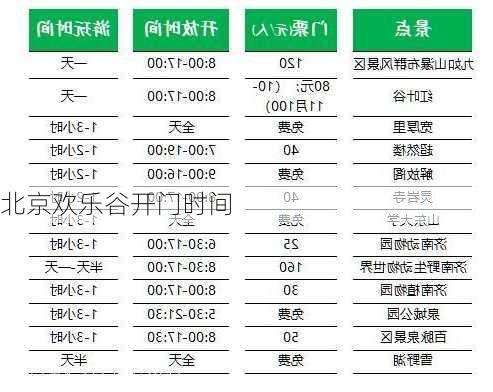 北京欢乐谷开门时间