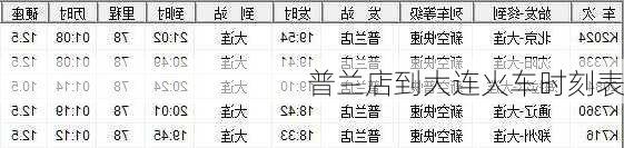 普兰店到大连火车时刻表