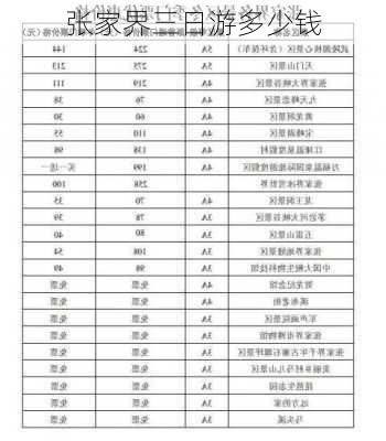 张家界三日游多少钱