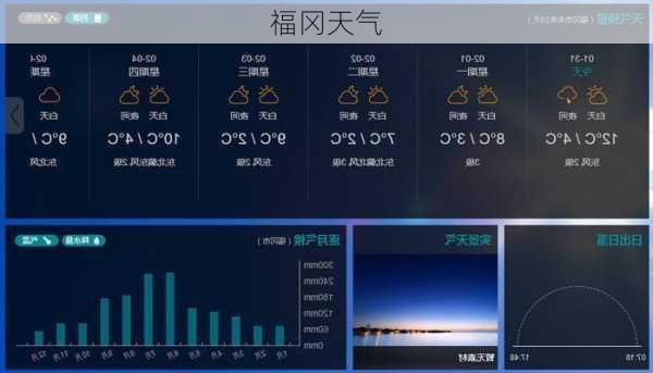 福冈天气