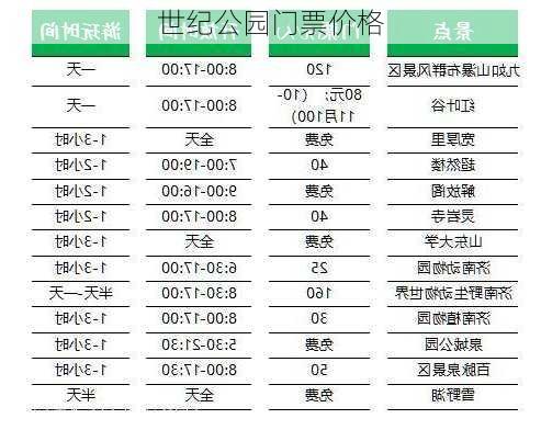 世纪公园门票价格