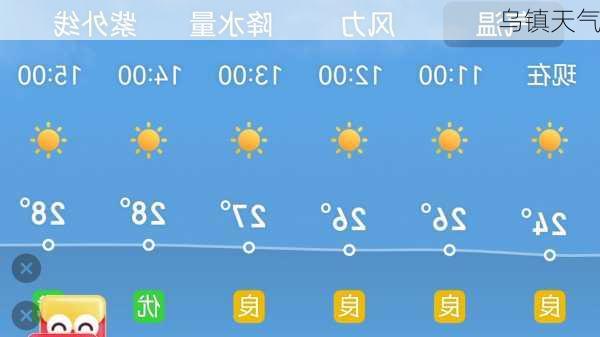 乌镇天气