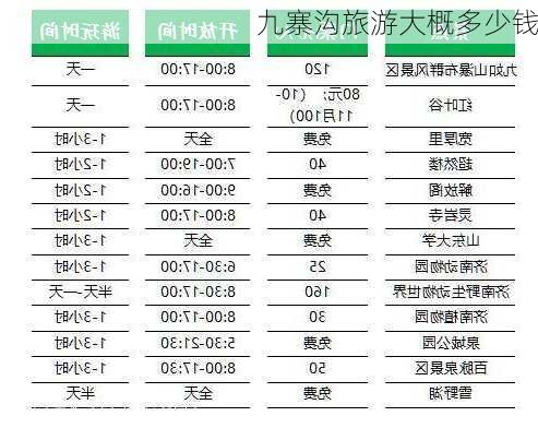 九寨沟旅游大概多少钱