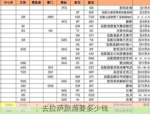 去拉萨旅游要多少钱