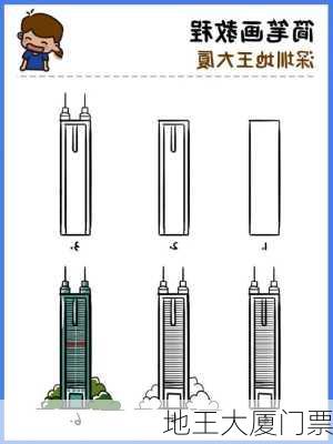 地王大厦门票