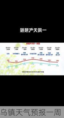 乌镇天气预报一周