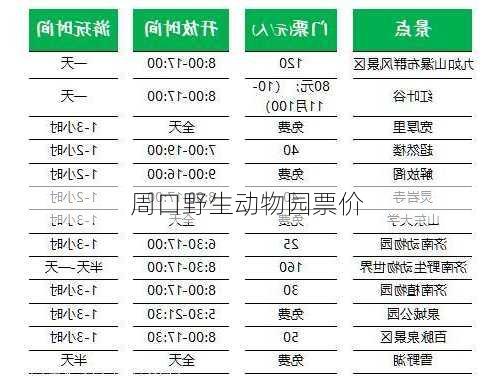 周口野生动物园票价