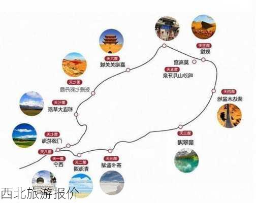 西北旅游报价