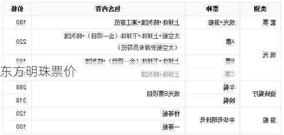 东方明珠票价