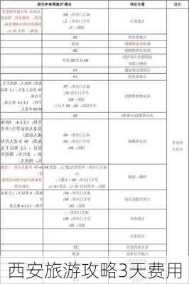 西安旅游攻略3天费用