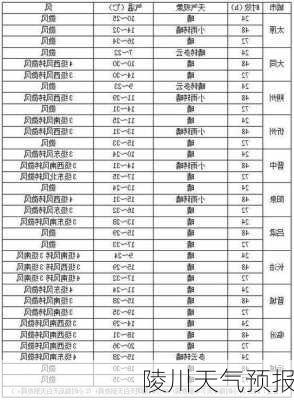 陵川天气预报