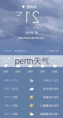 perth天气