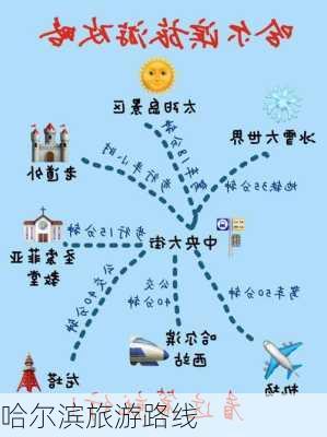 哈尔滨旅游路线