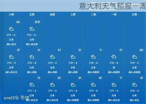 意大利天气预报一周