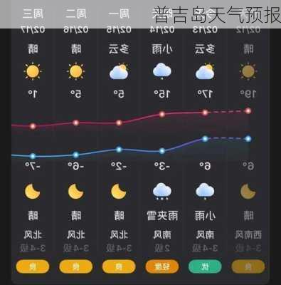 普吉岛天气预报